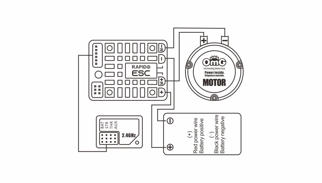 OMG RAPIDO 60A ECS